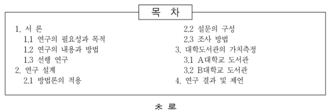 표  순  희(Soon-Hee  Pyo)*** 심  원  식(Wonsik  Shim)**** 목  차 1. 서 론 1.1 연구의 필요성과 목적 1.2 연구의 내용과 방법 1.3 선행 연구 2