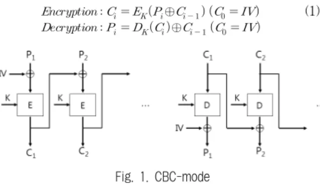 Table 1. Padding Oracle Attack possibility for a variety of application  environments 2