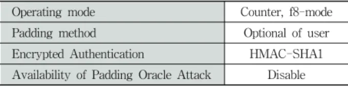 Fig. 3. Structure of the SRTP packet[6]