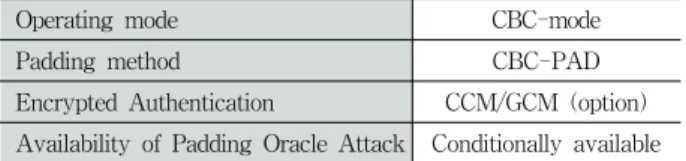 Fig.  6에서  볼  수  있듯이,  암호  알고리즘은  Payload  Data+ 
