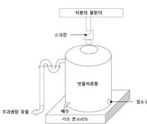 Fig. 3. Schematic diagram of forebays