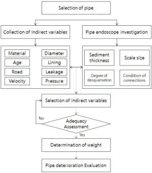 Fig. 1. The flow chart of this study