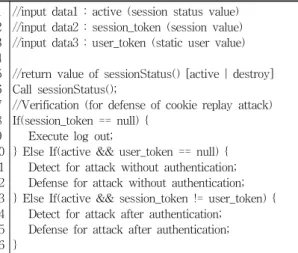 Table 2. Algorithm of defense mechanism (login, loginProc)