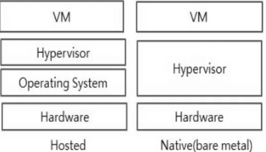 Fig. 3. link between vehicle and RSU[7]