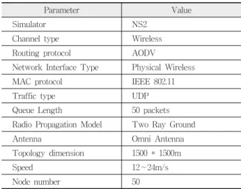 Table 1. Simulation Setup