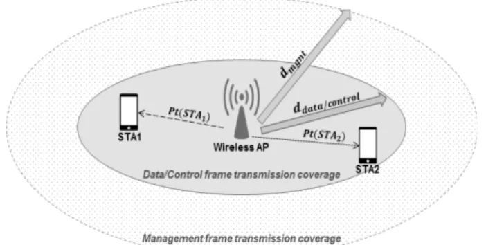 Fig. 3. Indoor IEEE 802.11 WLAN environment