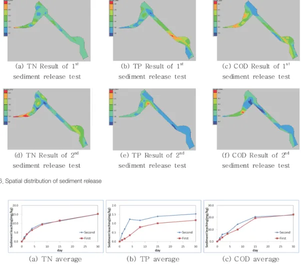 Fig. 6. Spatial distribution of sediment release