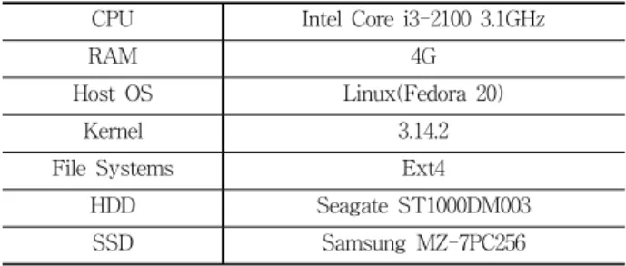 Table 1. Experimental conditions