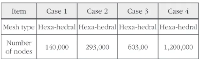 Table 2.  Mesh information of the configuration 1 for the mesh  dependent test