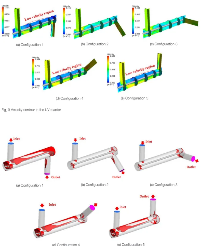 Fig. 10 Velocity raito field below 15% of the configuration (a) Configuration 1