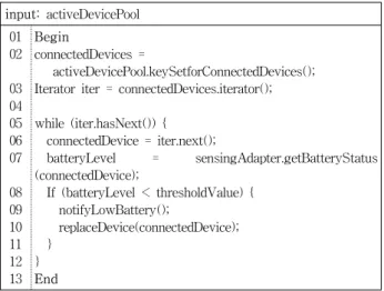 Fig. 11. Control Panel for Ground IoT Devices 