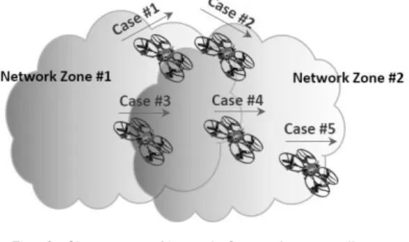 Fig.  2에서  나타낸  것과  같이,  네트워크  연결  관련  문제  외에  IoT  디바이스가  사각지대로  이동하면서  발생하는  문제 가  있다(Out  of  Visibility)