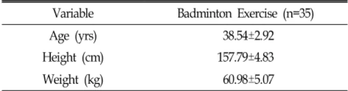 Table  1.  Physical  characteristics  of  subjects  (mean±SD)