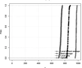 Fig. 7. CDF with the normal distribution of wireless link errors