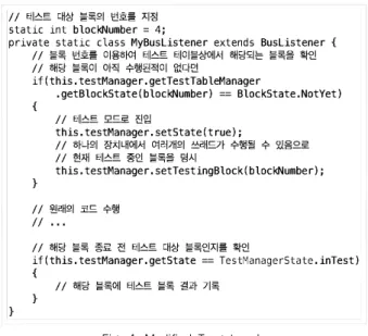 Fig. 4. Modified Target code