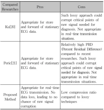 Table 1. Notes of Related Researches