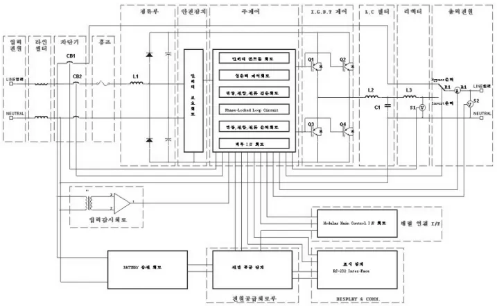 Fig. 2. Entire circuit configuration of the PRS2) 상용전원 공급이 이상 상태일 때 상용전원에  이상이  발생되어  공급이  중단된  경우에는  #1 Master  전원을  기준신호로  전력을  병합하고  저장전력을 100%  공급하는  구조이다