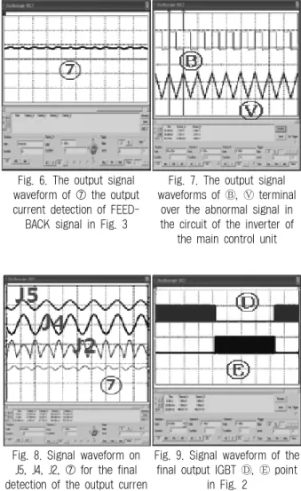 Fig. 6. The output signal  waveform of ⑦ the output  current detection of FEED- 