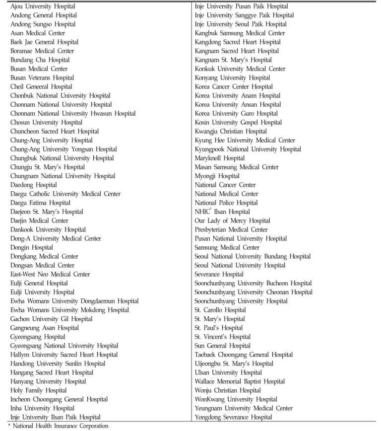 Table  1.  The  list  of  general  hospitals  surveyed  (total  94  hospitals)