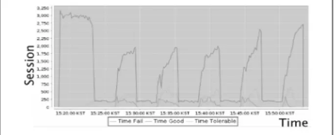 Fig. 27. Result of Experiment II(Single Threshold)