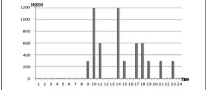 Fig. 11. internettrend™ - Website Performance 등분에  따라  현재  서버의  상태를  결정하고  이  상태를  고려하여  미리  측정해둔  수면  서버가  부하처리  가능한  상태까지 걸리는  시간(이하  활성화  시간)  내에  현재  들어오는  부하 크기가  현재  감당  가능한  부하  크기  내에  있는지  예측하여 범위  내에  있다면  보통의  임계치를  적용하고  범위  밖에  있다면  조정된  임계치를 
