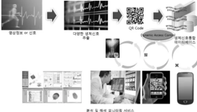 Fig. 1. The overall system configuration