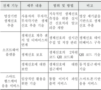 Fig. 2. Software Platform