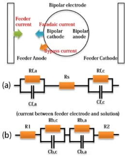 Fig. 6.  Schematic diagram and equivalent circuit diagram of by- by-pass current on a single bipolar electrode  