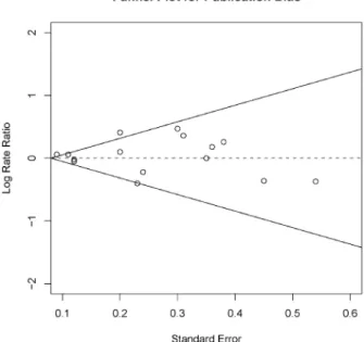 Figure  1.  Forest  plot  of  prospective  studies  and  summary  RR