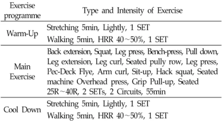 Table  2.  Exercise  Programme Exercise
