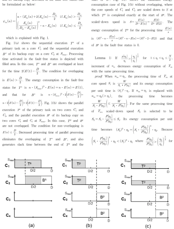Fig. 1. Energy saving capability of parallel processingand  its  backup  copy  activated  in  the  fault-free  status  can 
