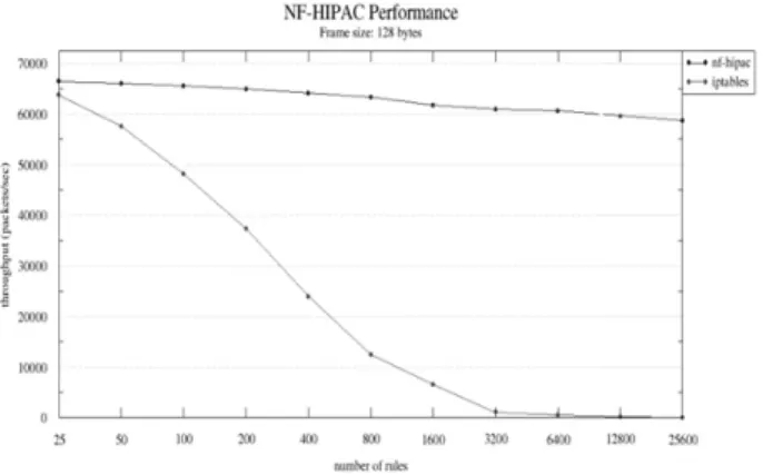 Fig. 4. Comparison of performance between 