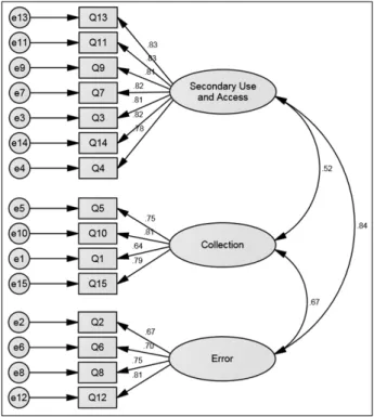 Table 5. Exploratory factor analysis
