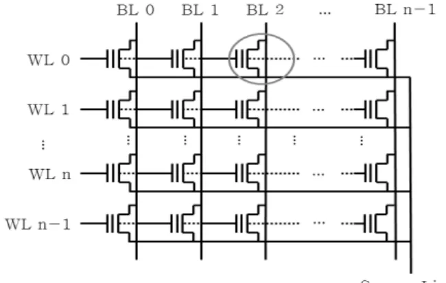 Fig. 2. NOR-Type Flash Memory Architecture