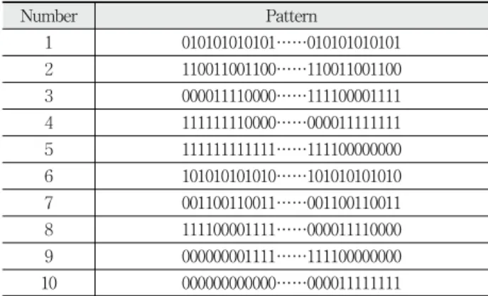 Table 2. Test Pattern