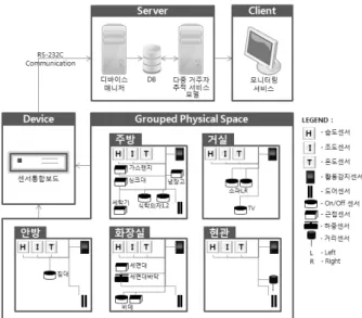 Fig. 4. The separation process events