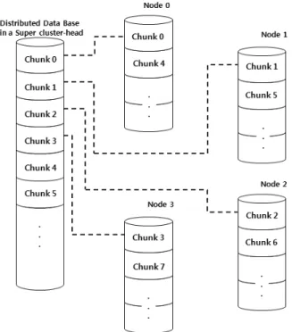 Fig. 1. DB process of Super-Cluster Head in LS2RP