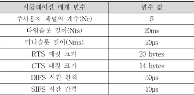 Table 2. Experiment Parameters