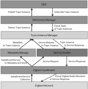 Fig. 5. Diagram of simulation