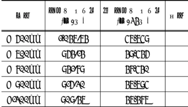 Fig  4.2  The  relationship  of  expected  shortage  and  construction  cost 이를  부족량  기대치  감소분에  따른  소요공사비를  분석하면  이를  공사비  효과라고  표현할  수  있으며  이는  Table 4.5와  같다