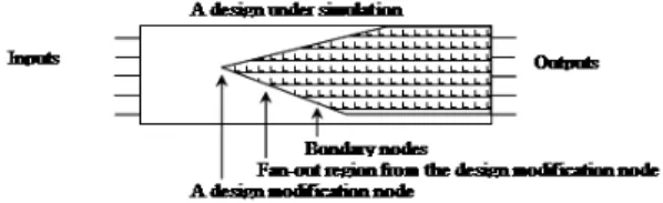 Fig. 3. The concept of spatial incremental simulation