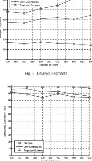 Fig. 6. Delayed SegmentsPseudo  code  for  resource  distribution