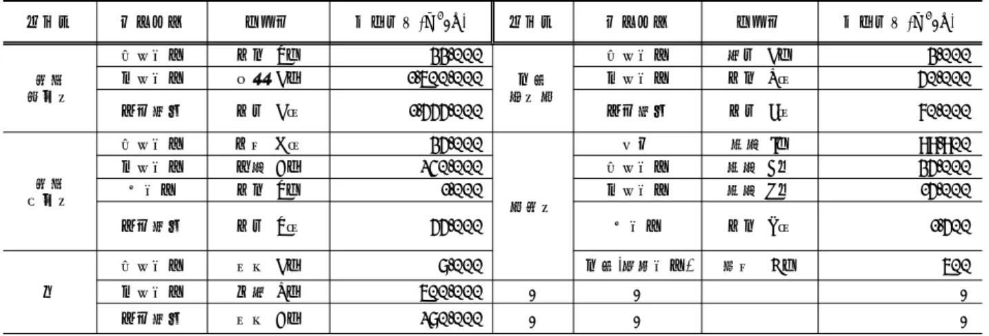 Table  2.  Selected  sewage  treatment  plants  for  data  surveying  in  this  study 