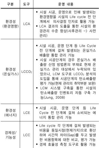 Table  4.  Survey  results  of  the  management  status  in  water  supply  and  sewerage  systems 