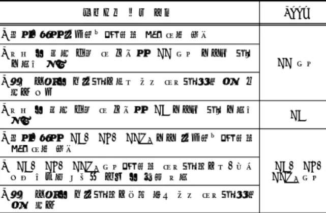 Table  6.  Performance  indicators  in  plan,  design,  and  construction  stage 의사결정 활용 방안 Tool •  LCM  시스템  구축  시설의  LCC  분석결과  모니터링을  통해 시설 기획단계 의사 결정 자료로 활용 LCC 분석•  설계 및 시공단계 LCC 분석결과(분석주체 : 시공 및 설 계사)의  제출  요구  및  제시된  운영비용  예측값과  실제  운영비용의 비교를 통한 시공