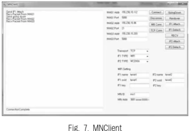 Fig. 7. MNClient
