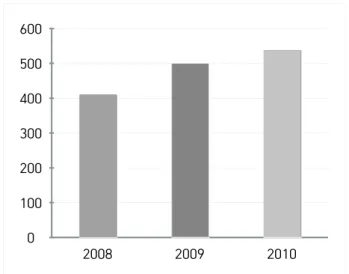 Fig. 2. Social security law violations and arrests Status (Police Resources in 2012)자  정보  및  바이오  정보  그리고  발급  카드의  정보  등을  포함하고  있다