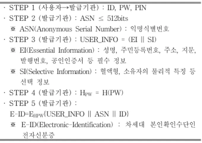Table 1. The next generation identification system of the  issuance process