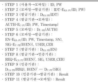 Table 4. The next generation identification system of the  update process