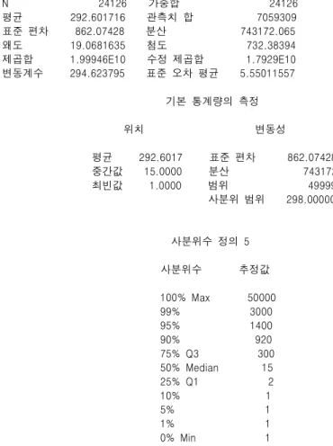 표  4-3.  돼지  사육농가  모집단에  대한  분석  결과                                       N                                  24126        가중합                                  24126                                       평균                  292.601716        관측치  합         